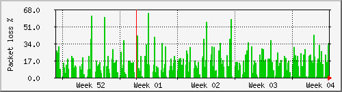 month