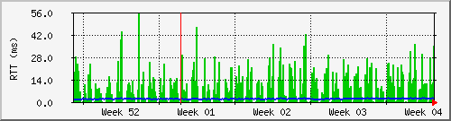 month
