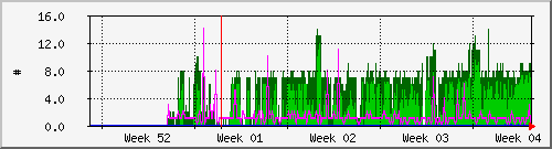 month